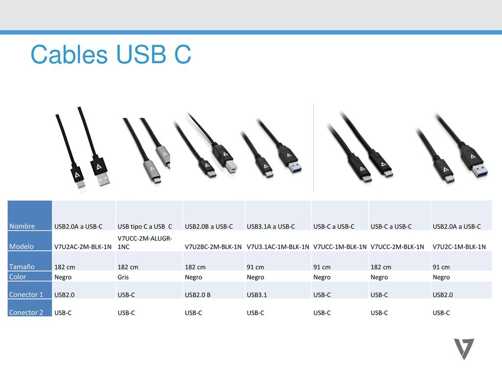 Cables USB C Nombre Modelo Tamaño Color Conector 1 Conector 2