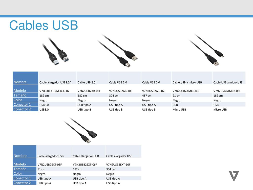 Cables USB Nombre Modelo Tamaño Color Conector 1 Conector 2 Nombre
