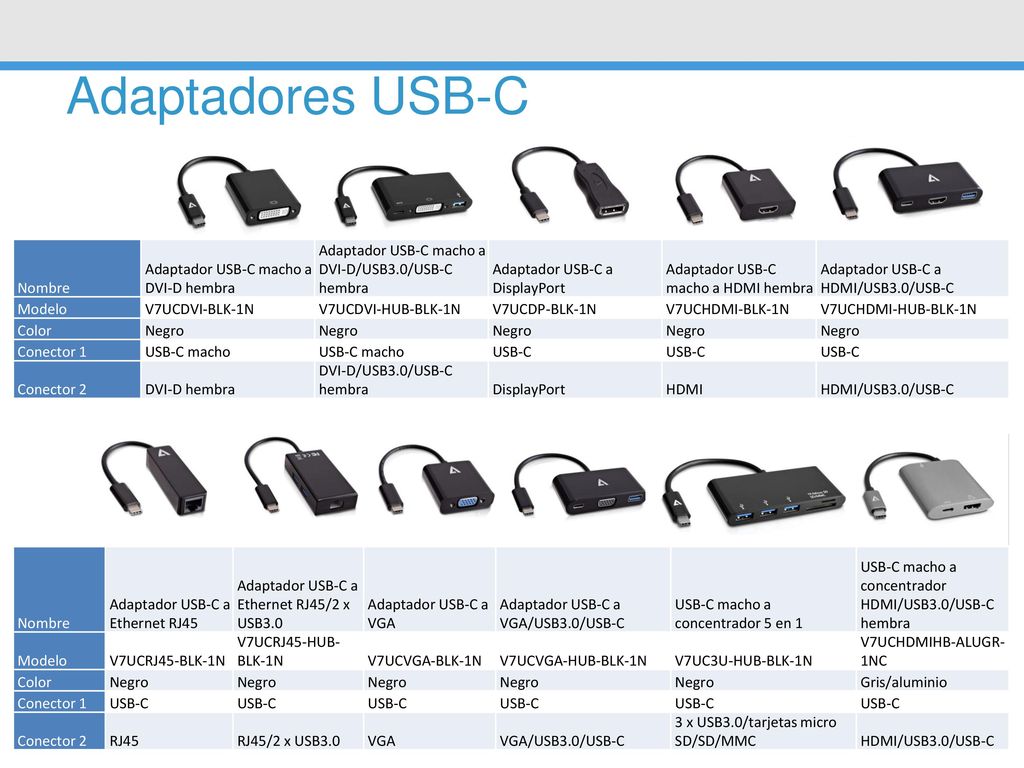 Adaptadores USB-C Nombre Adaptador USB-C macho a DVI-D hembra