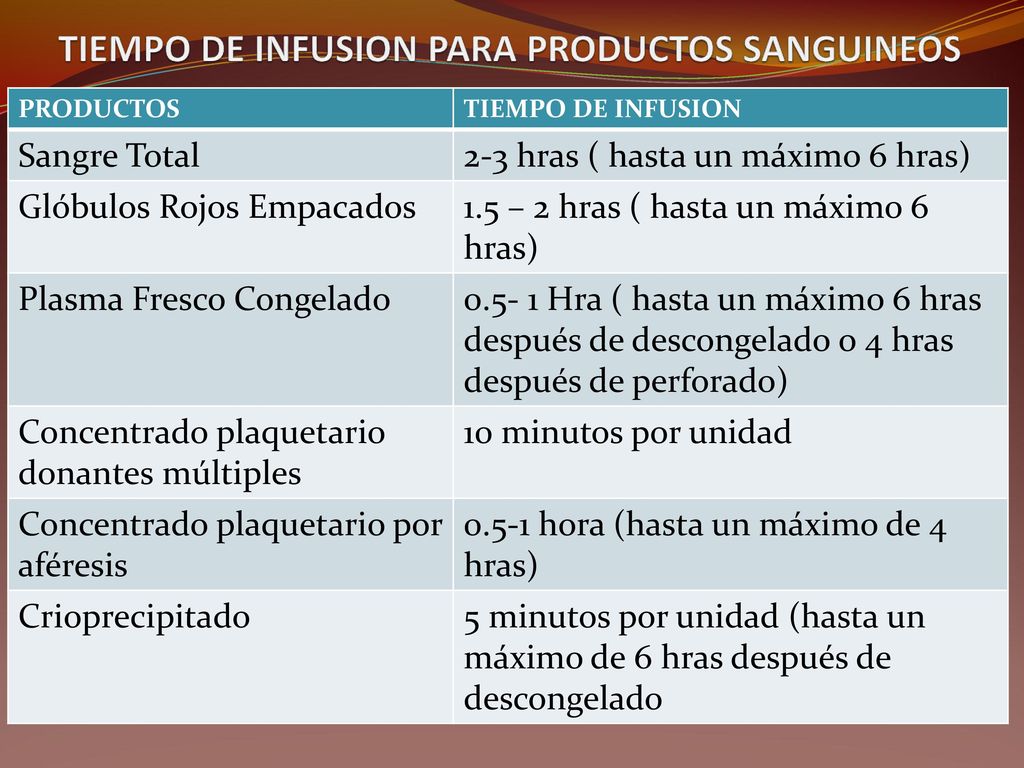 TIEMPO DE INFUSION PARA PRODUCTOS SANGUINEOS