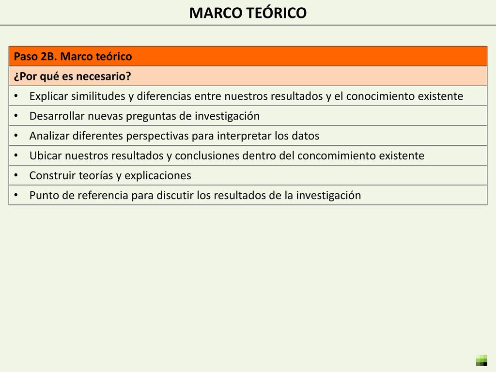 MARCO TEÓRICO Paso 2B. Marco teórico ¿Por qué es necesario