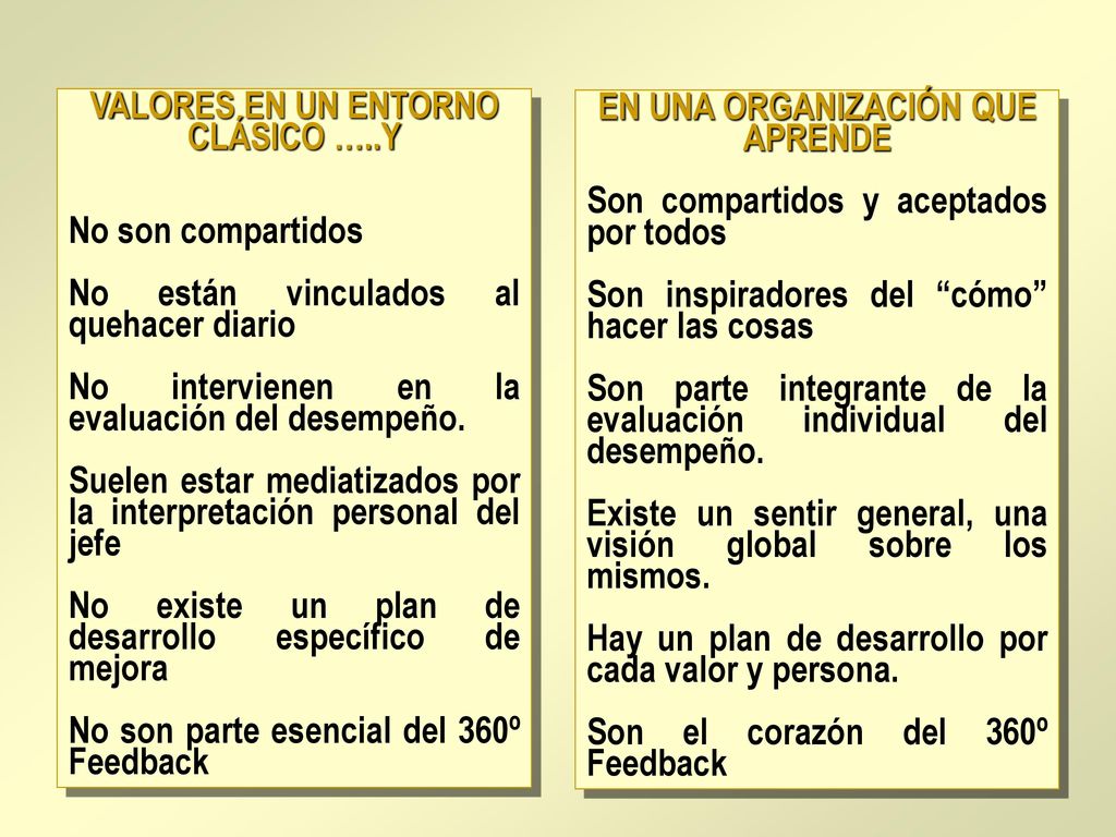 VALORES EN UN ENTORNO CLÁSICO …..Y EN UNA ORGANIZACIÓN QUE APRENDE