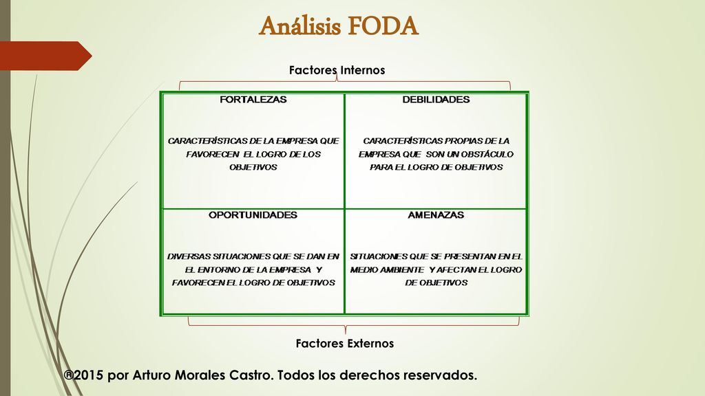 ®2015 por Arturo Morales Castro. Todos los derechos reservados.