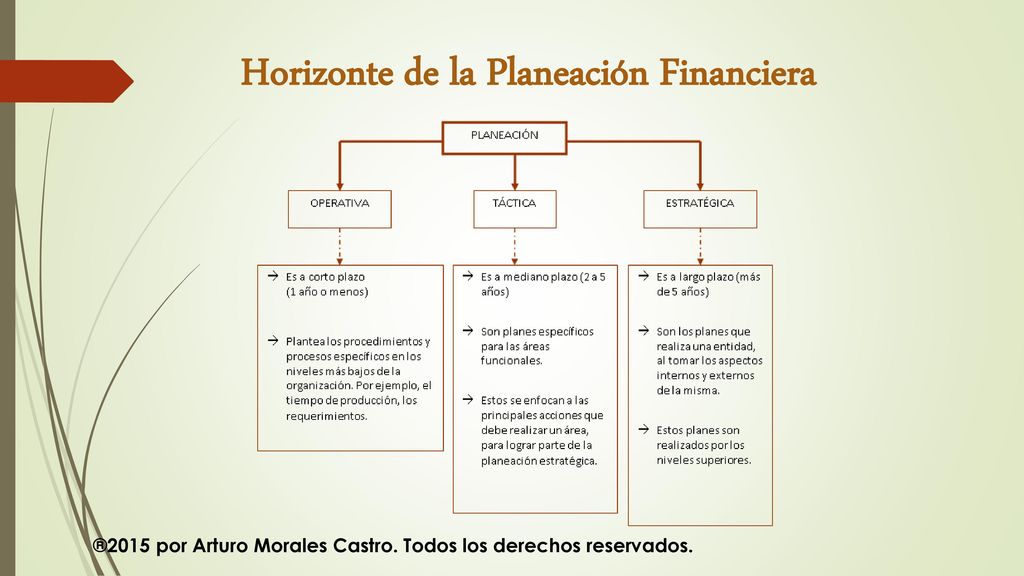 ®2015 por Arturo Morales Castro. Todos los derechos reservados.