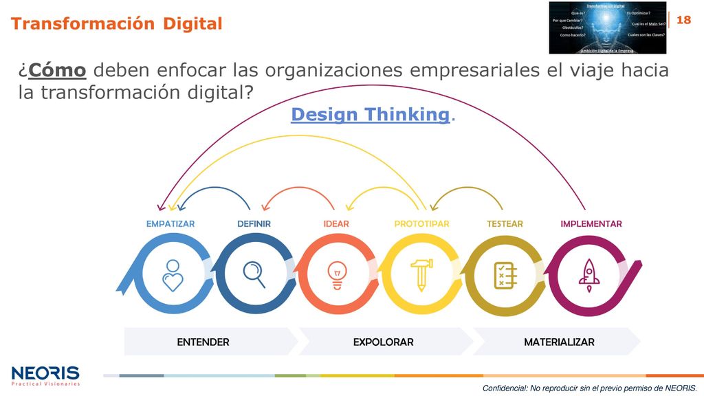 ¿Cómo deben enfocar las organizaciones empresariales el viaje hacia la transformación digital