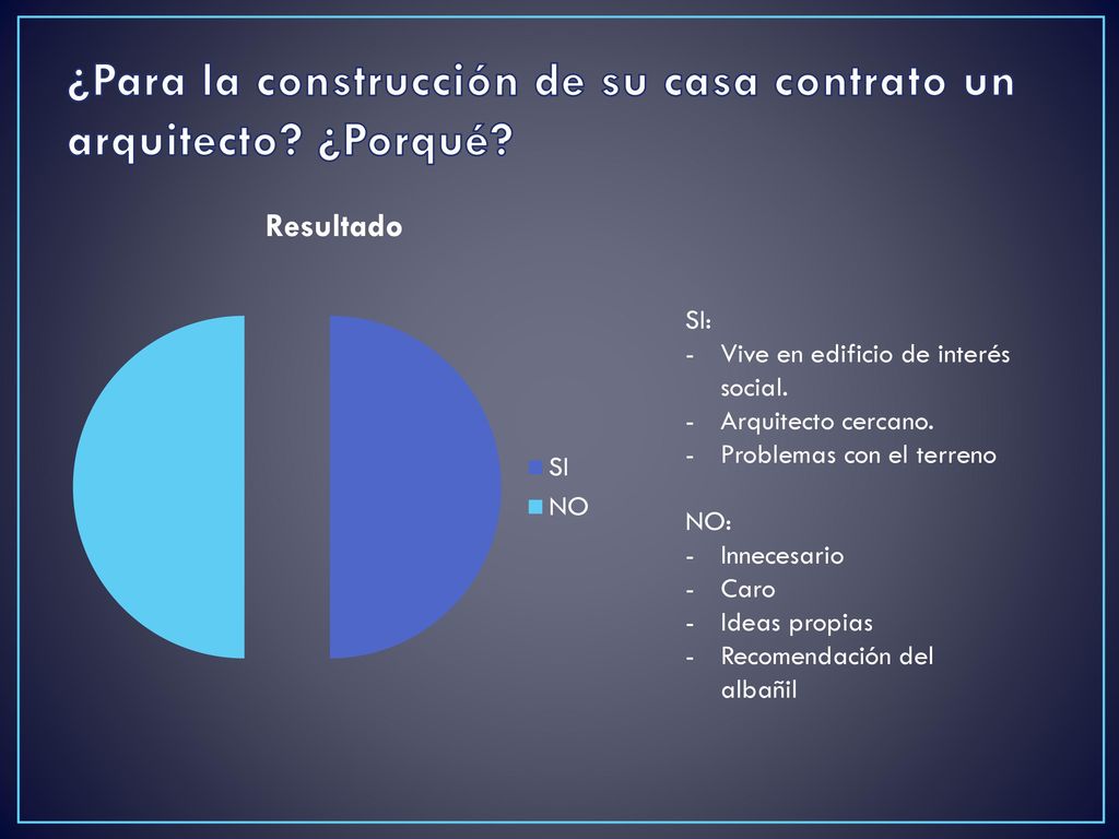 ¿Para la construcción de su casa contrato un arquitecto ¿Porqué