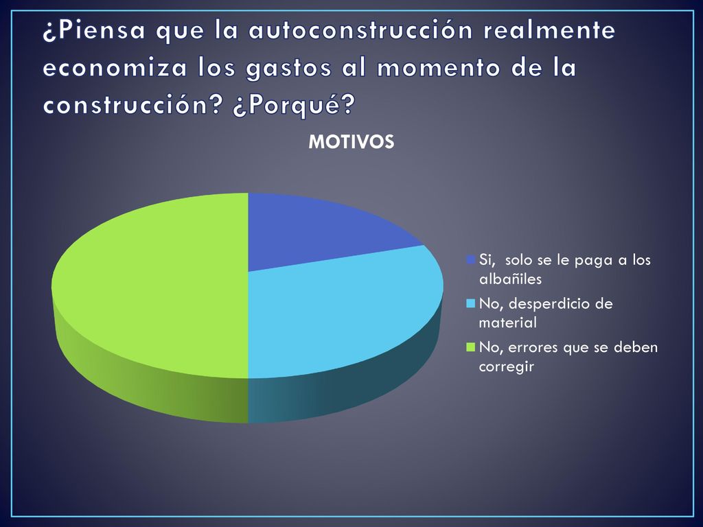 ¿Piensa que la autoconstrucción realmente economiza los gastos al momento de la construcción.