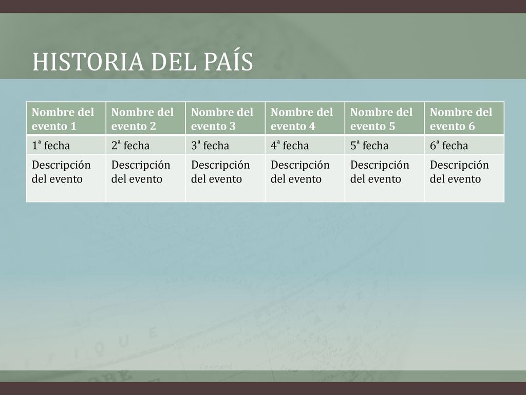 Historia del país Nombre del evento 1 Nombre del evento 2