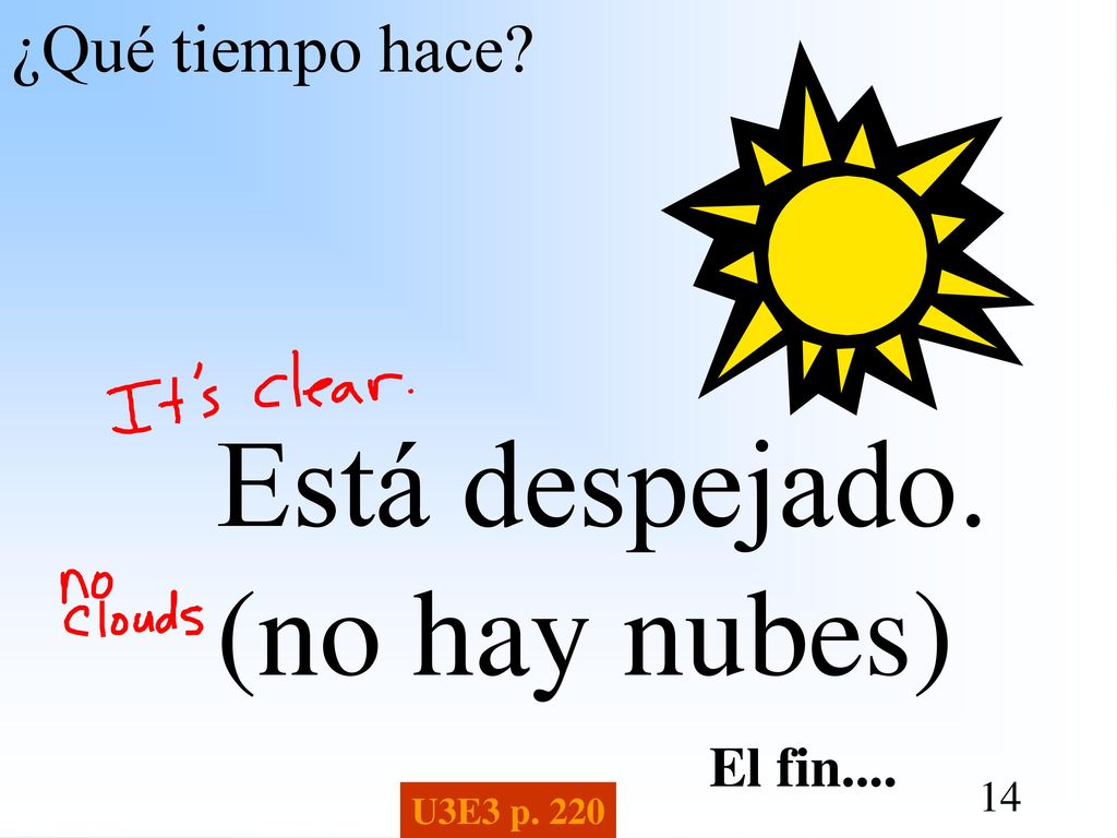 Está despejado. (no hay nubes) ¿Qué tiempo hace El fin....