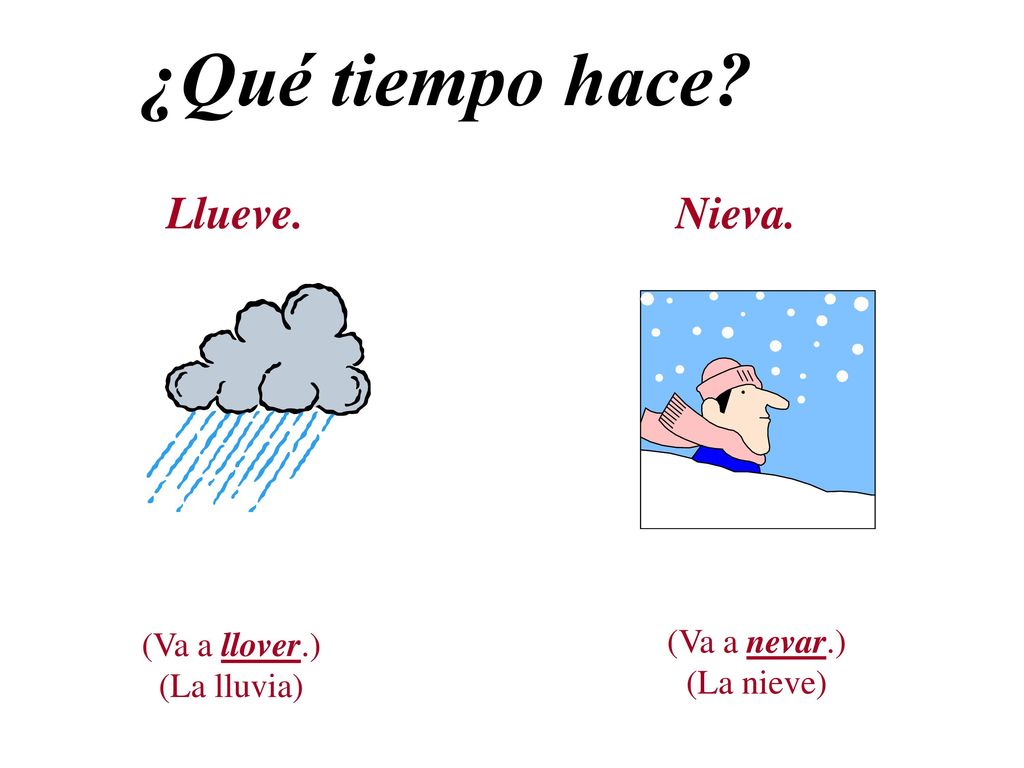 ¿Qué tiempo hace Llueve. Nieva. (Va a llover.) (Va a nevar.)