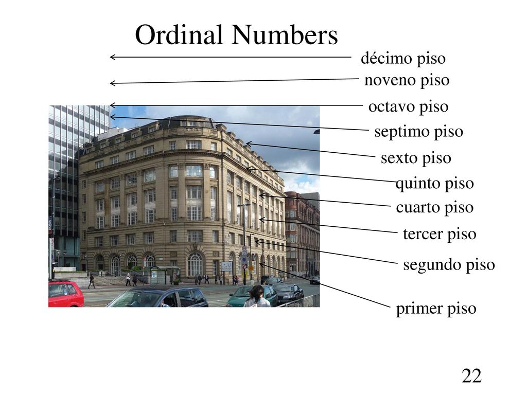 Ordinal Numbers décimo piso noveno piso octavo piso septimo piso