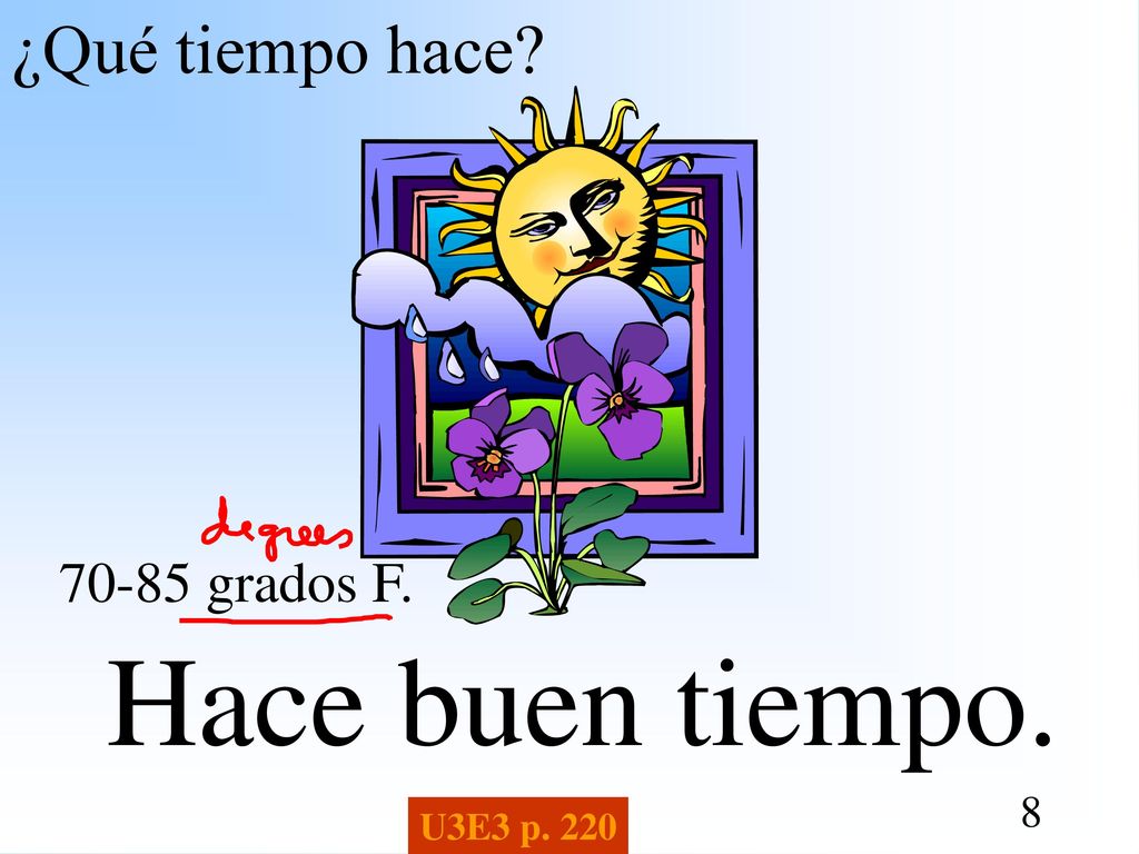 ¿Qué tiempo hace grados F. Hace buen tiempo. U3E3 p. 220