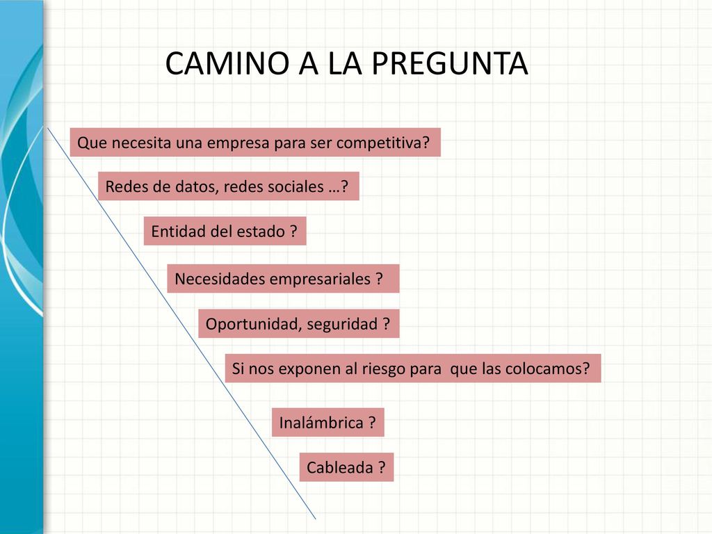 CAMINO A LA PREGUNTA Que necesita una empresa para ser competitiva
