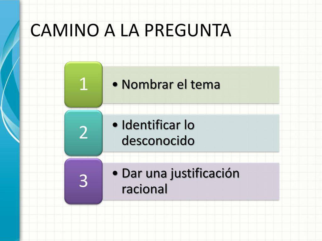 CAMINO A LA PREGUNTA Nombrar el tema Identificar lo desconocido