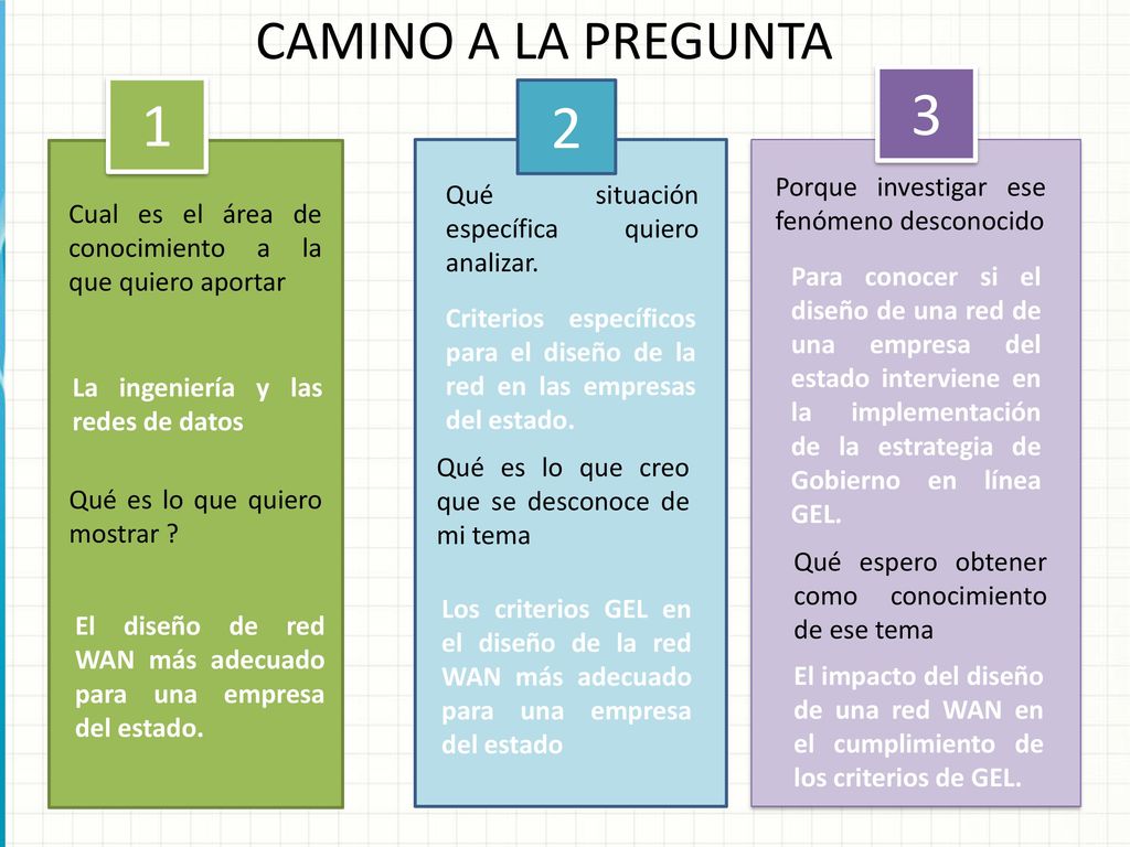 3 1 2 CAMINO A LA PREGUNTA Porque investigar ese fenómeno desconocido
