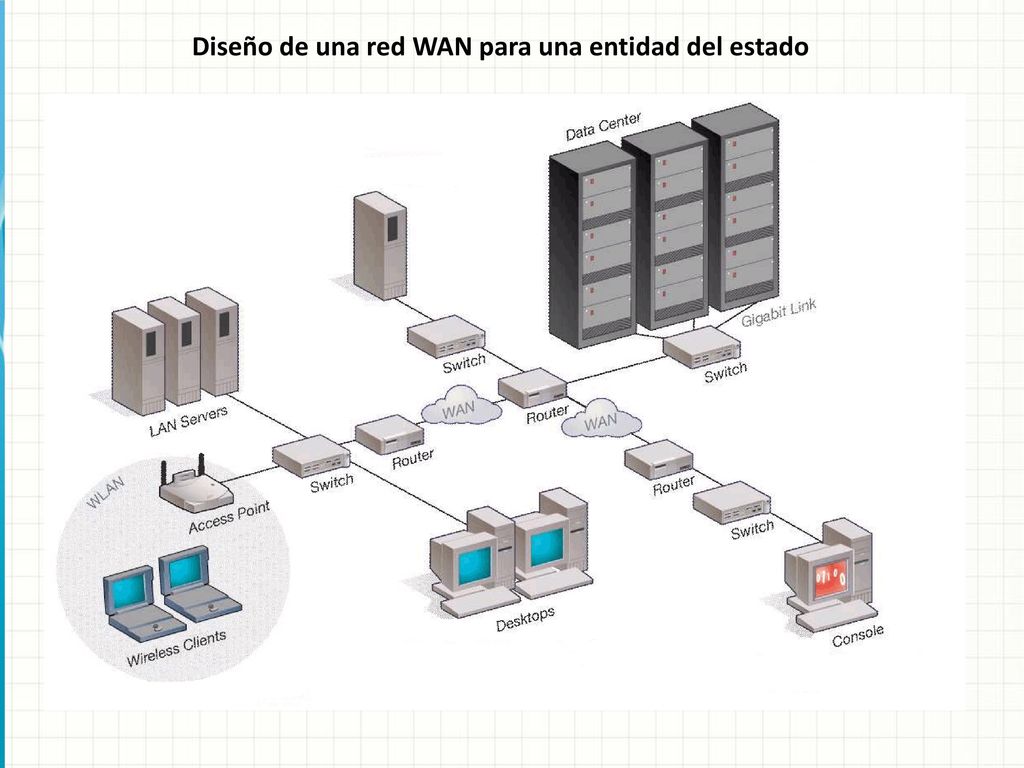 Diseño de una red WAN para una entidad del estado