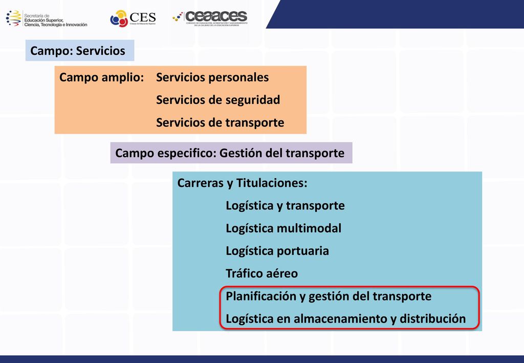 Campo: Servicios Campo amplio: Servicios personales. Servicios de seguridad. Servicios de transporte.