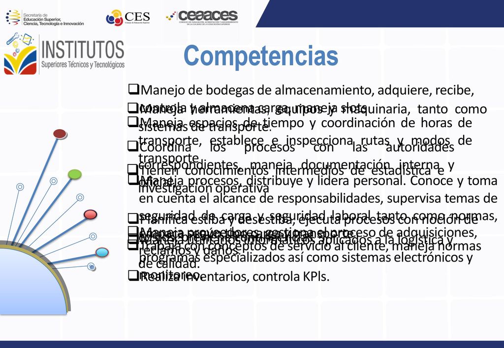 Competencias Manejo de bodegas de almacenamiento, adquiere, recibe, controla y almacena carga, maneja slots.