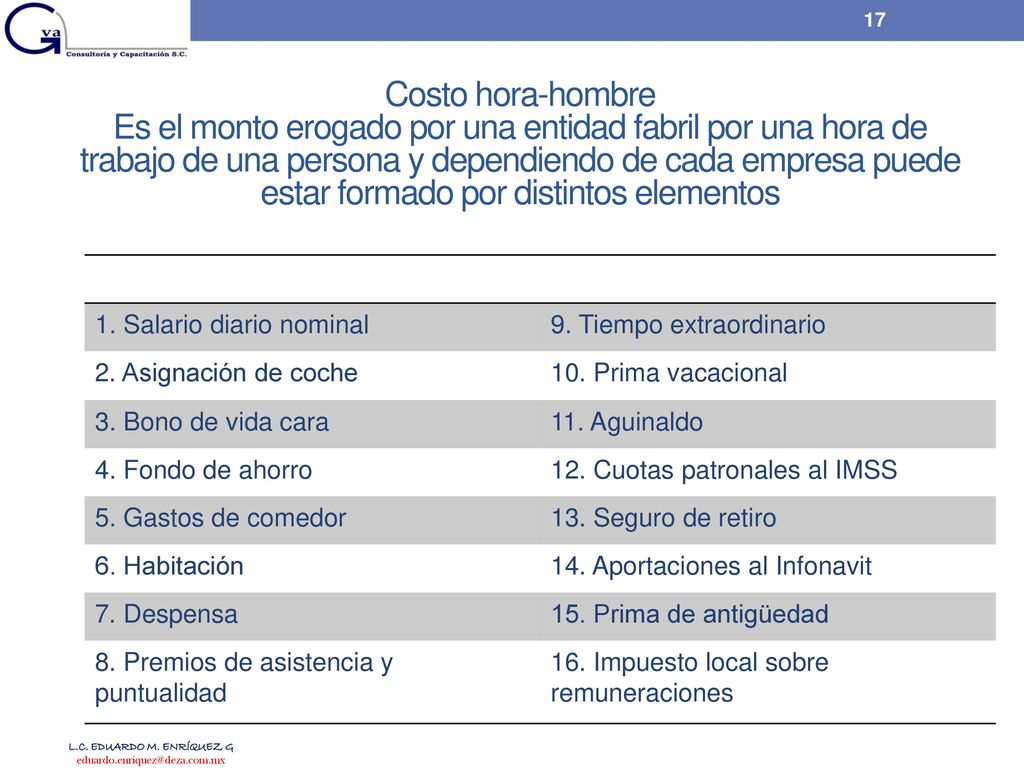 Costo hora-hombre Es el monto erogado por una entidad fabril por una hora de trabajo de una persona y dependiendo de cada empresa puede estar formado por distintos elementos