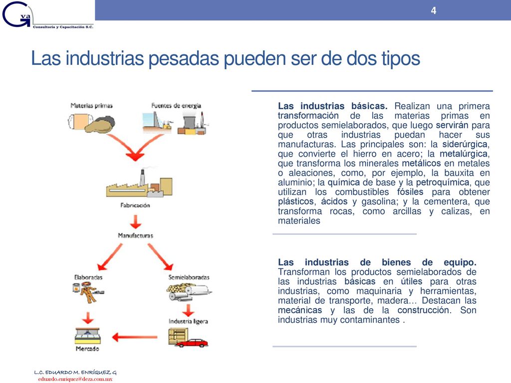 Las industrias pesadas pueden ser de dos tipos