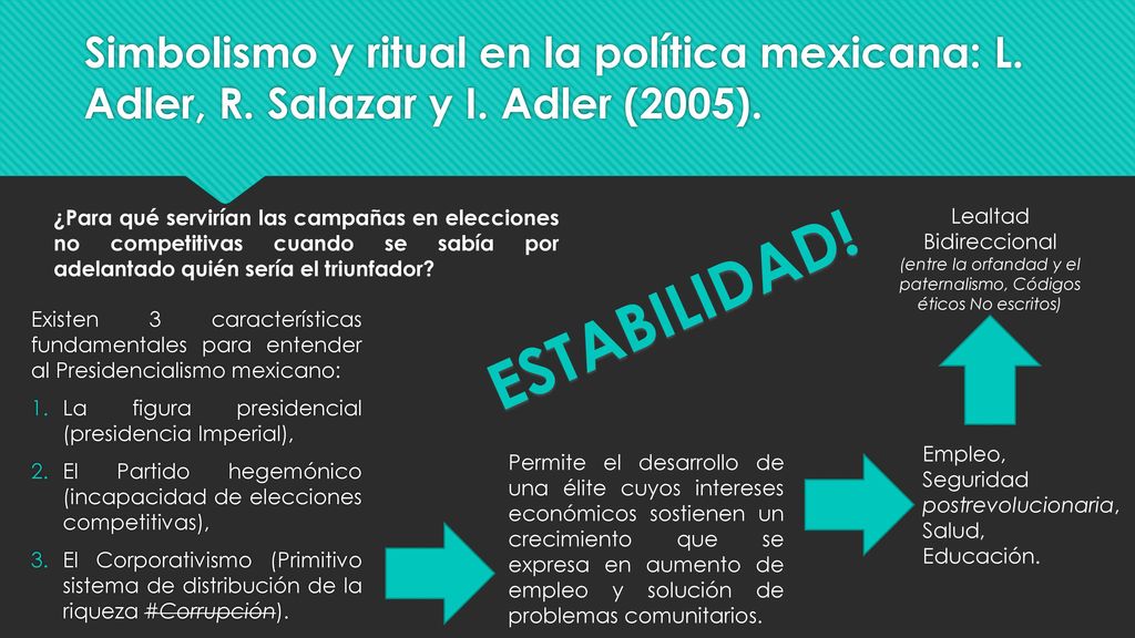 Simbolismo y ritual en la política mexicana: L. Adler, R. Salazar y I