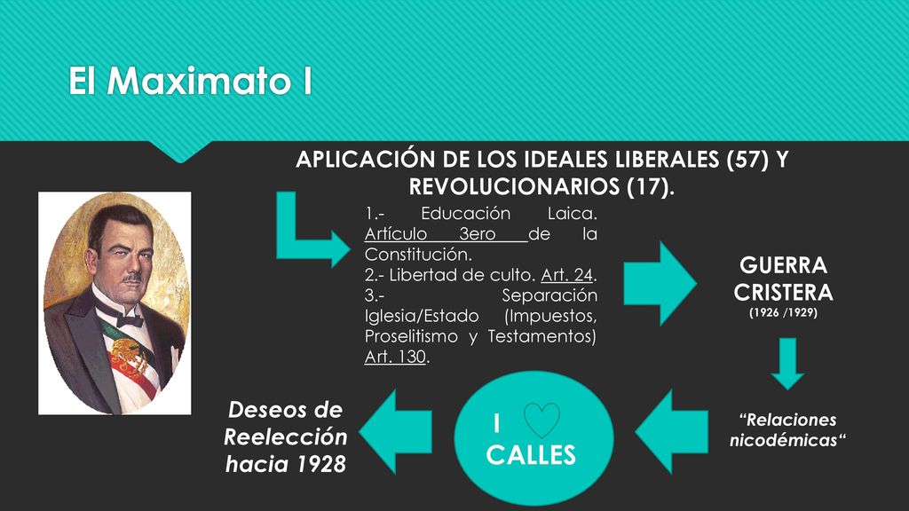El Maximato I APLICACIÓN DE LOS IDEALES LIBERALES (57) Y REVOLUCIONARIOS (17). 1.- Educación Laica. Artículo 3ero de la Constitución.