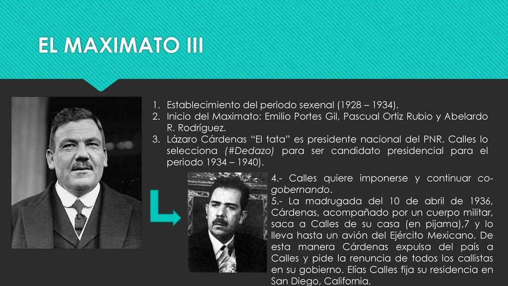 EL MAXIMATO III Establecimiento del periodo sexenal (1928 – 1934).