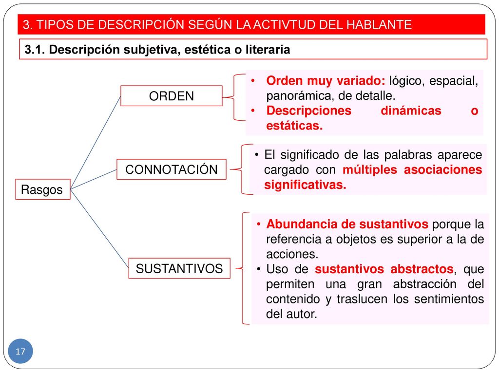 3. TIPOS DE DESCRIPCIÓN SEGÚN LA ACTIVTUD DEL HABLANTE