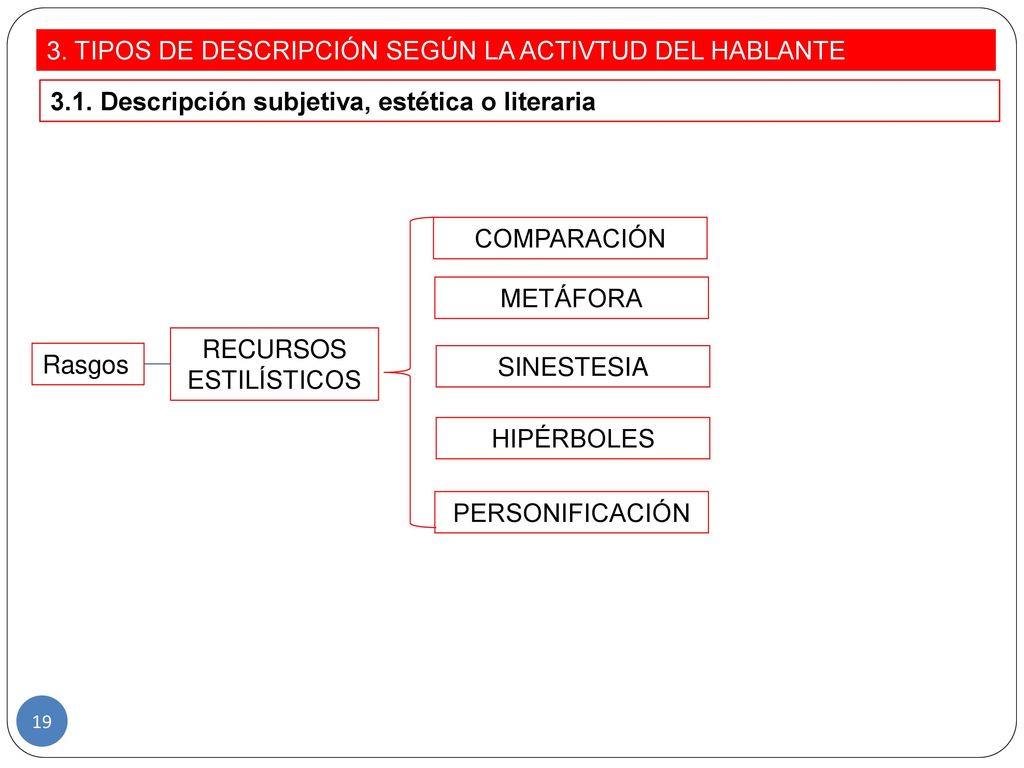 3. TIPOS DE DESCRIPCIÓN SEGÚN LA ACTIVTUD DEL HABLANTE