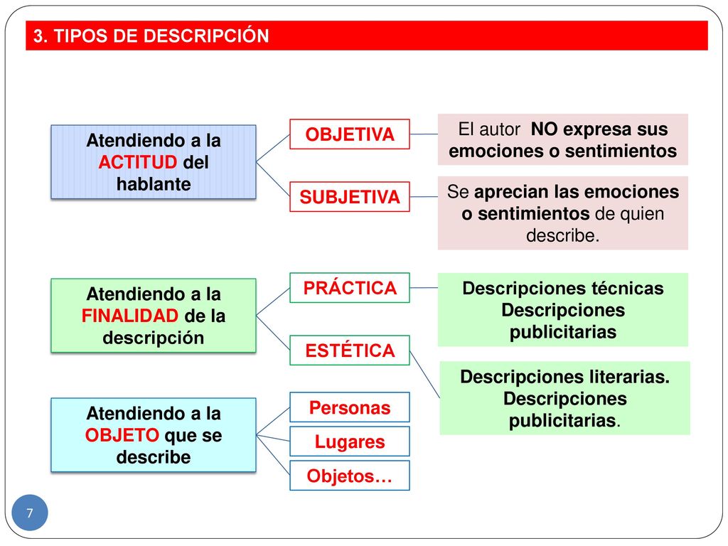 El autor NO expresa sus emociones o sentimientos OBJETIVA