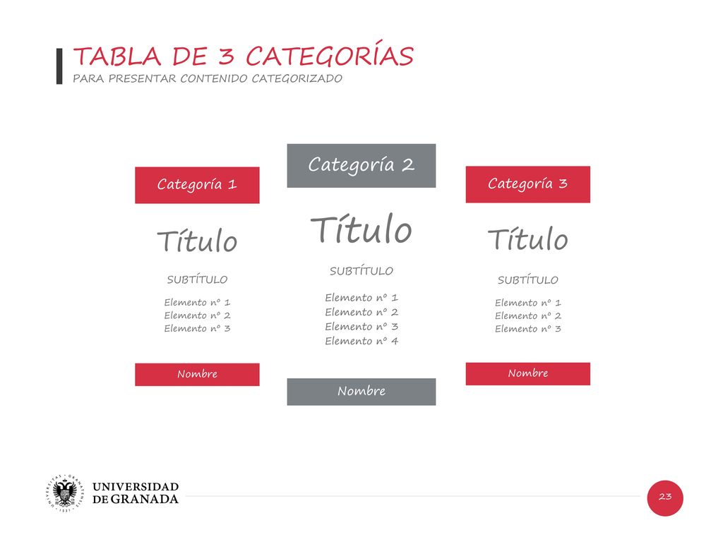 Título Título Título TABLA DE 3 CATEGORÍAS Categoría 2 Categoría 1