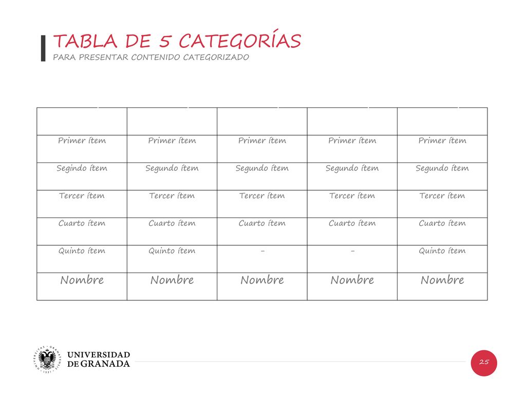 TABLA DE 5 CATEGORÍAS Nombre CATEGORÍA 1 CATEGORÍA 2 CATEGORÍA 3