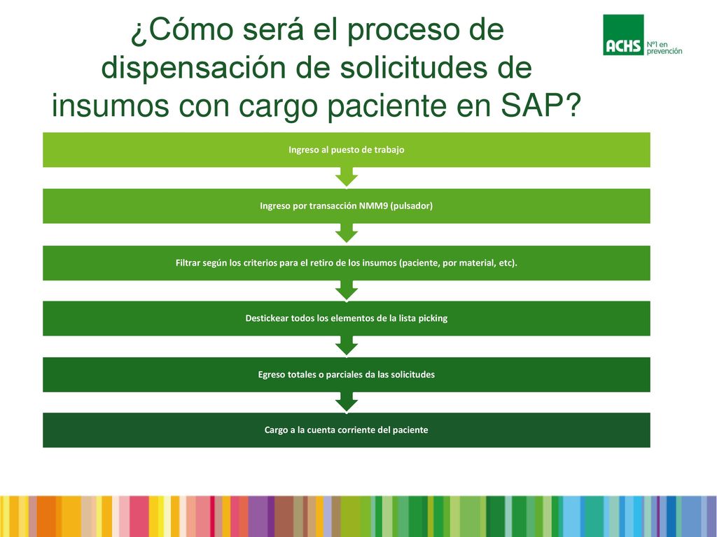 ¿Cómo será el proceso de dispensación de solicitudes de insumos con cargo paciente en SAP