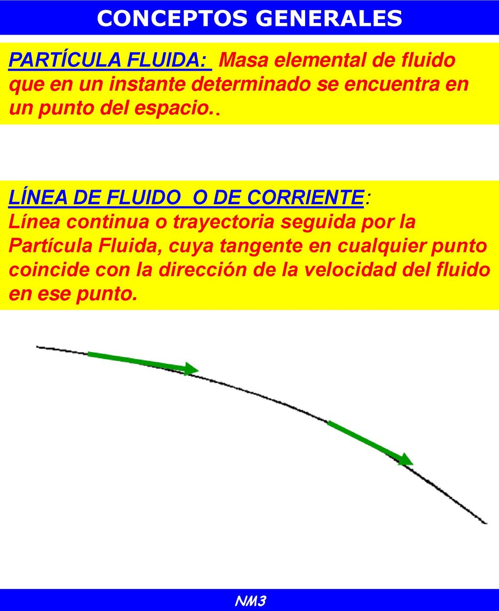 CONCEPTOS GENERALES PARTÍCULA FLUIDA: Masa elemental de fluido que en un instante determinado se encuentra en un punto del espacio..