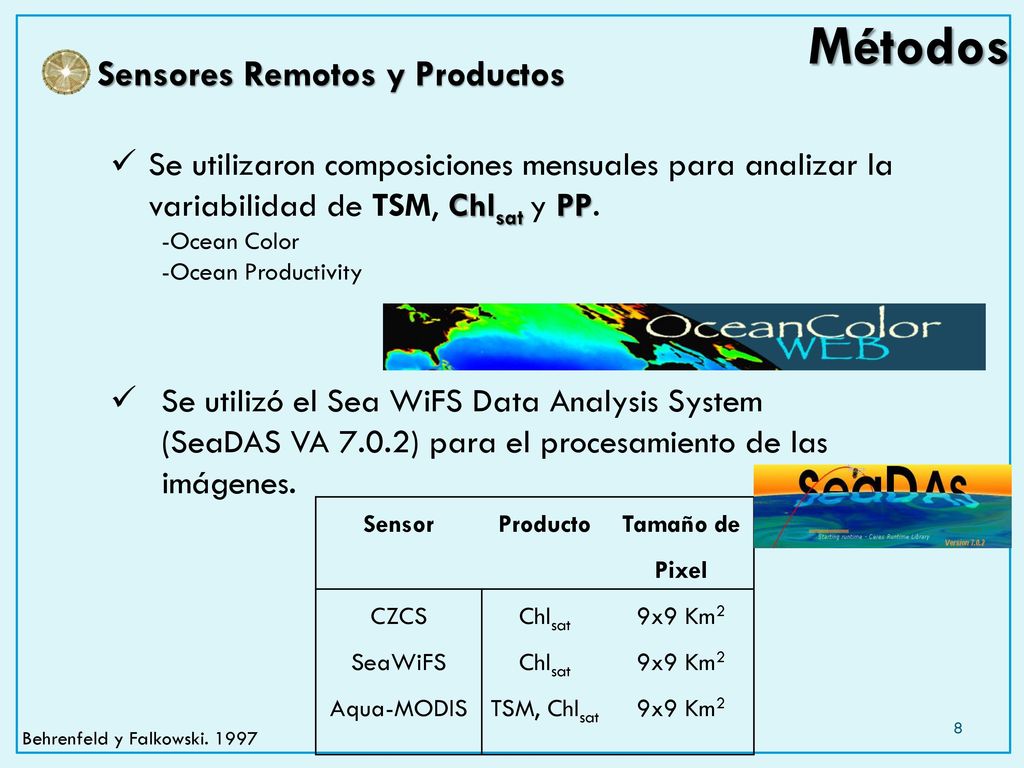 Métodos Sensores Remotos y Productos