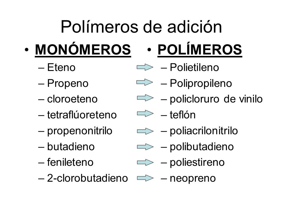 Polímeros de adición MONÓMEROS POLÍMEROS Eteno Propeno cloroeteno