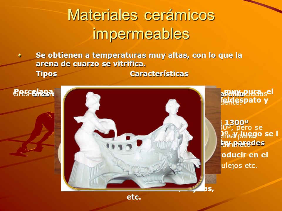 Materiales cerámicos impermeables
