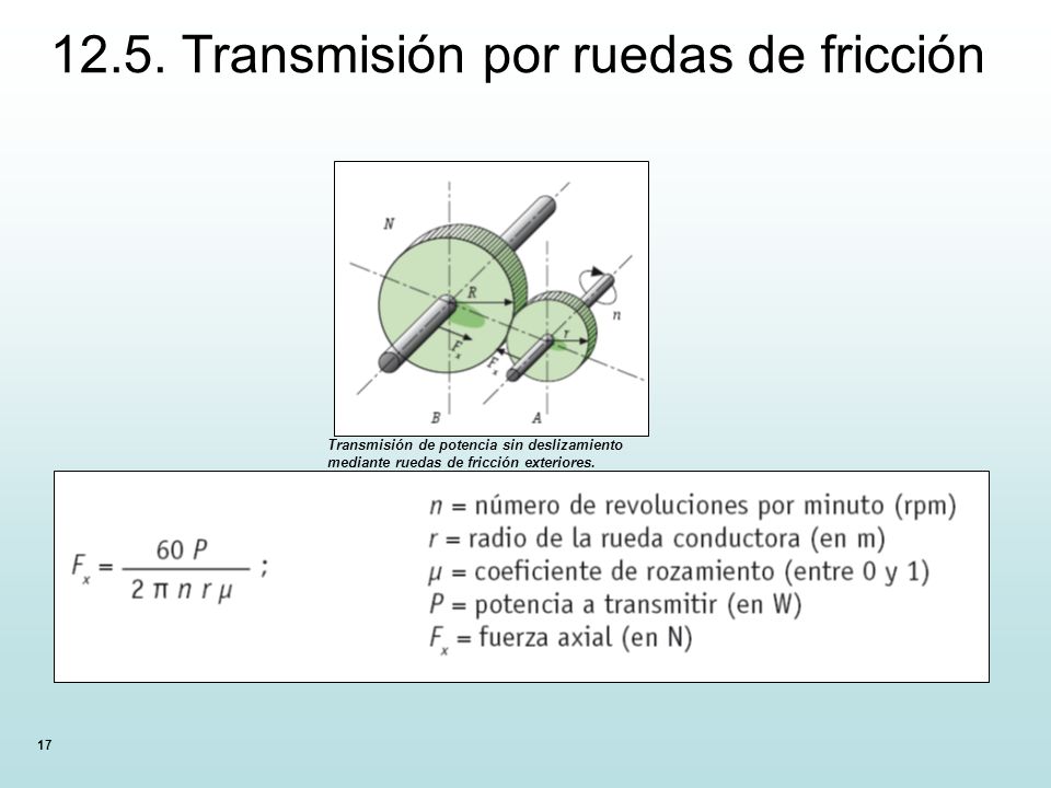 12.5. Transmisión por ruedas de fricción