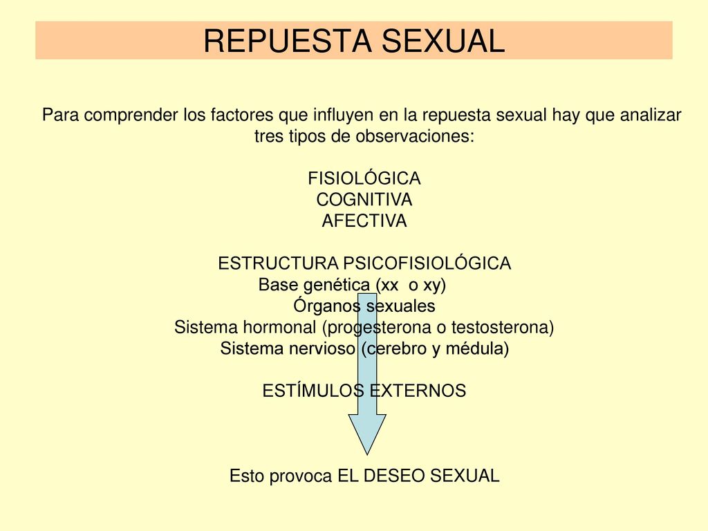 REPUESTA SEXUAL Para comprender los factores que influyen en la repuesta sexual hay que analizar. tres tipos de observaciones: