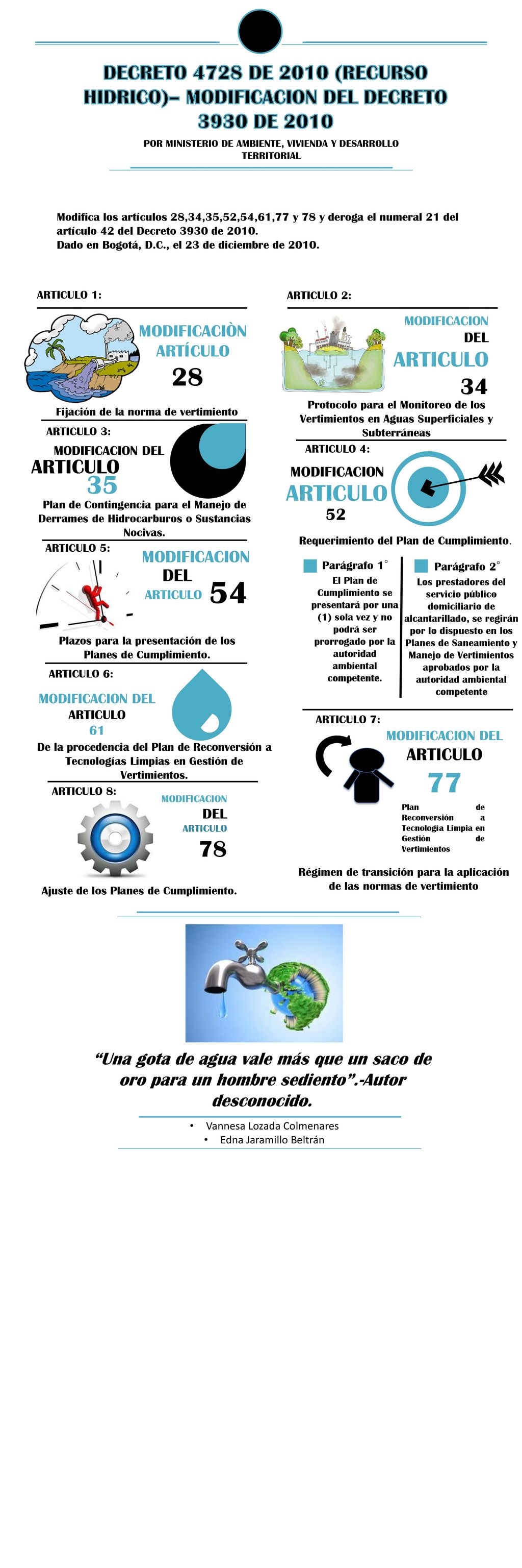 DECRETO 4728 DE 2010 (RECURSO HIDRICO)– MODIFICACION DEL DECRETO 3930 DE 2010