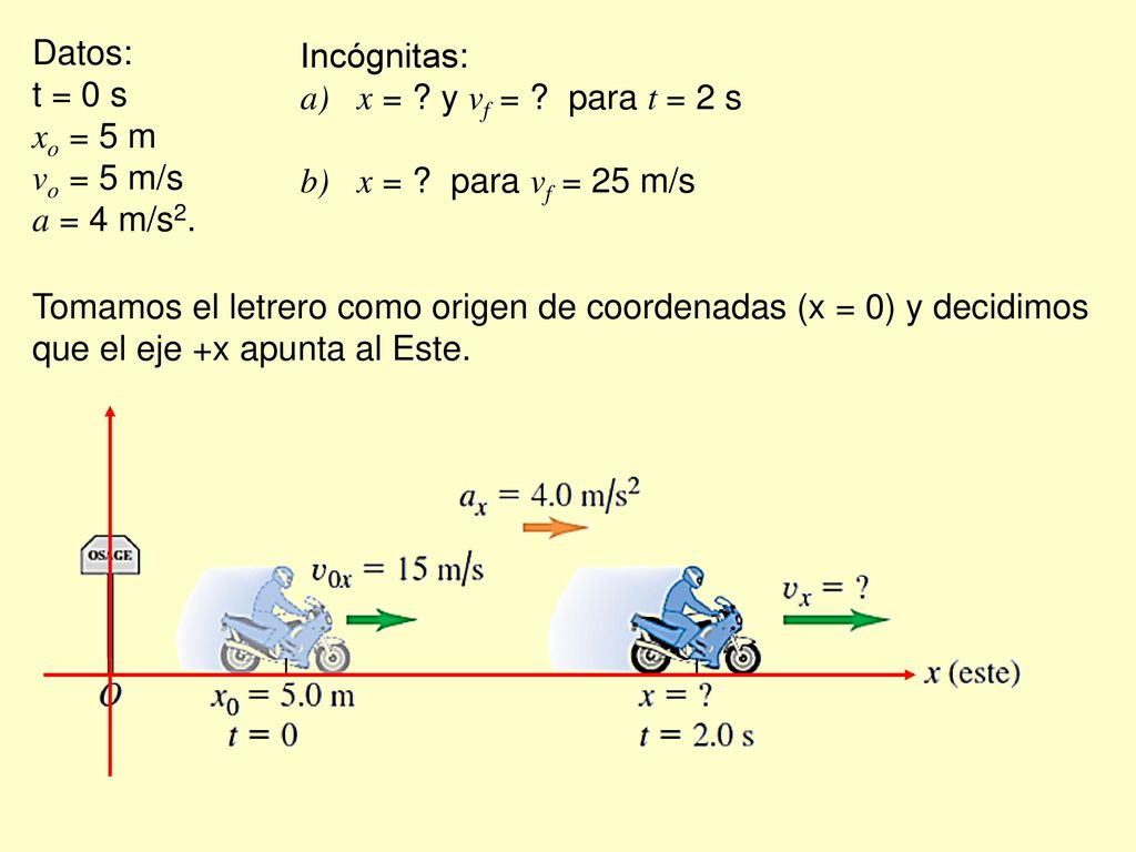 Datos: t = 0 s. xo = 5 m. vo = 5 m/s. a = 4 m/s2. Incógnitas: x = y vf = para t = 2 s. x = para vf = 25 m/s.