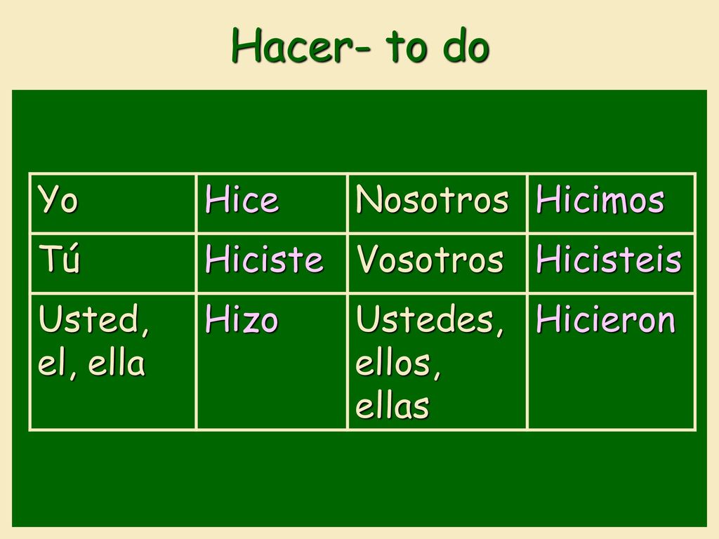 Hacer- to do Yo Hice Nosotros Hicimos Tú Hiciste Vosotros Hicisteis