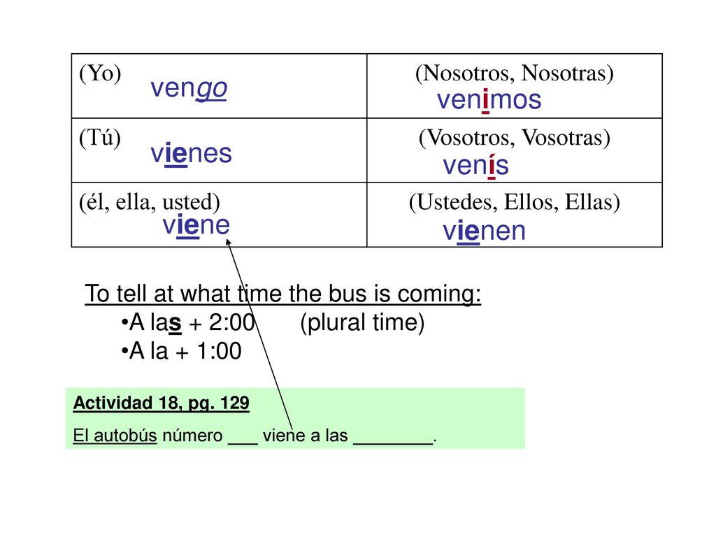 vengo venimos vienes venís viene vienen (Yo) (Nosotros, Nosotras) (Tú)