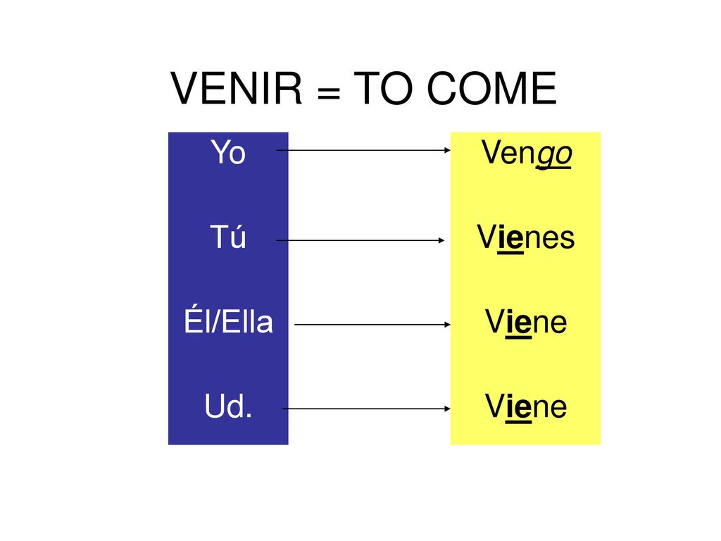 VENIR = TO COME Yo Tú Él/Ella Ud. Vengo Vienes Viene