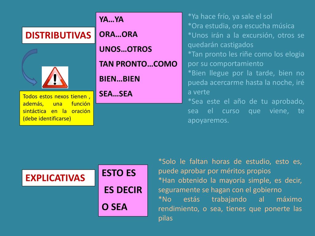 DISTRIBUTIVAS ESTO ES EXPLICATIVAS ES DECIR O SEA YA…YA ORA…ORA