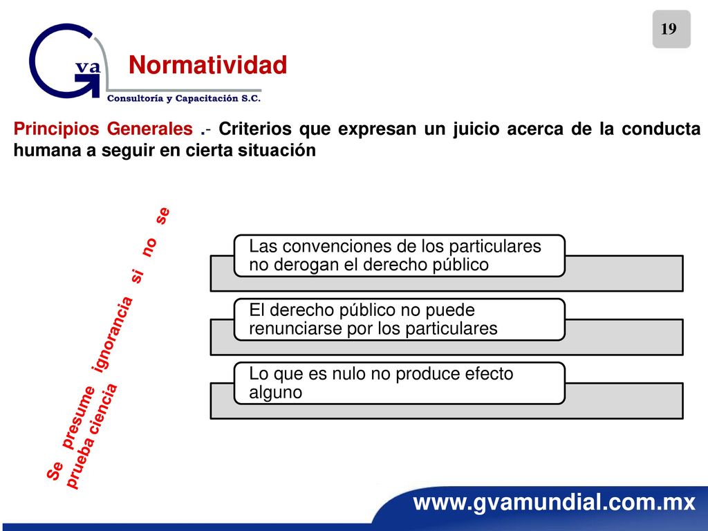 Normatividad Principios Generales .- Criterios que expresan un juicio acerca de la conducta humana a seguir en cierta situación.