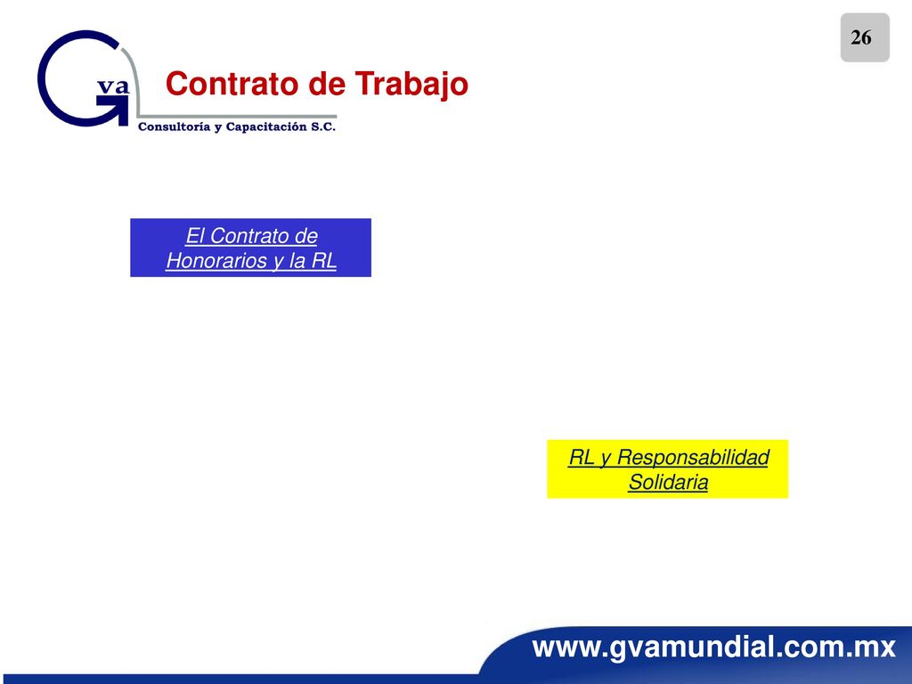 Contrato de Trabajo El Contrato de Honorarios y la RL