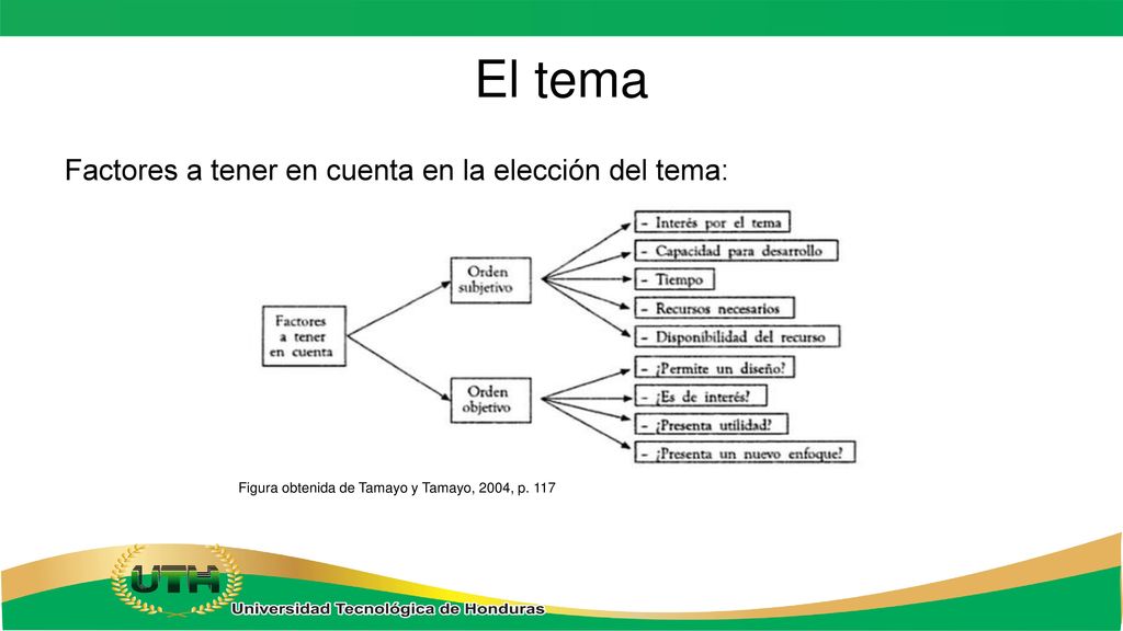 El tema Factores a tener en cuenta en la elección del tema: