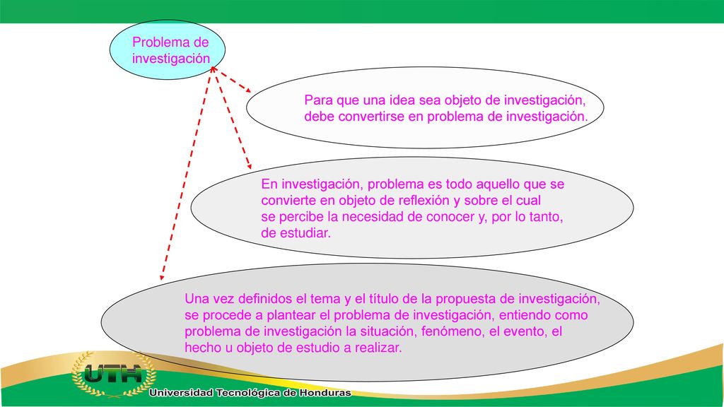 Problema de investigación. Para que una idea sea objeto de investigación, debe convertirse en problema de investigación.