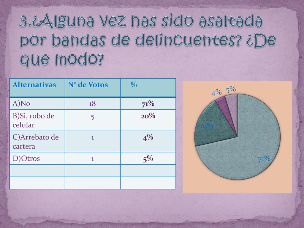 3. ¿Alguna vez has sido asaltada por bandas de delincuentes